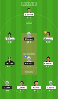 TRT-W vs NOS-W Dream11 Fantasy Suggestion #2